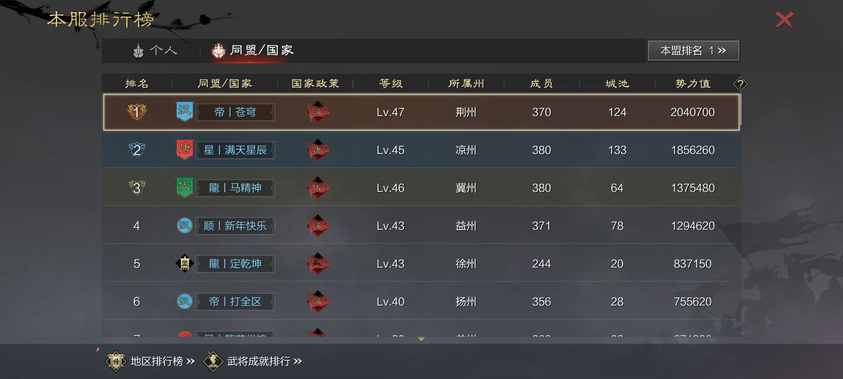 扬州统一